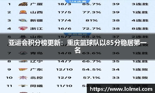亚运会积分榜更新：重庆篮球队以85分稳居第一名