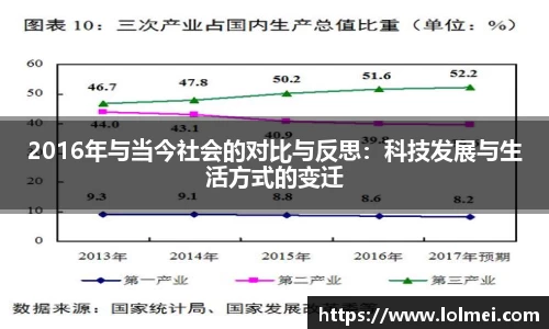 2016年与当今社会的对比与反思：科技发展与生活方式的变迁